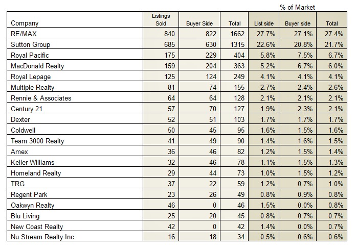 East Vancouver Real Estate Stats September 2016