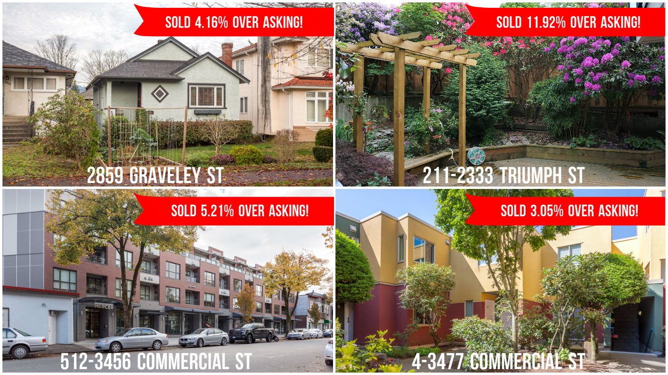 Vancouver real estate market